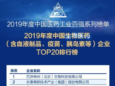2019年度中國生物醫(yī)藥（含血液制品、疫苗、胰島素等）企業(yè)TOP20排行榜			