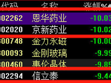 924醫(yī)藥聯(lián)采，即“4+7?”藥品帶量采購(gòu)擴(kuò)面，幾家歡樂(lè)幾家愁