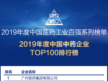 2019年度中國醫(yī)藥工業(yè)百強(qiáng)系列榜單之中藥企業(yè)TOP100強(qiáng)排行榜